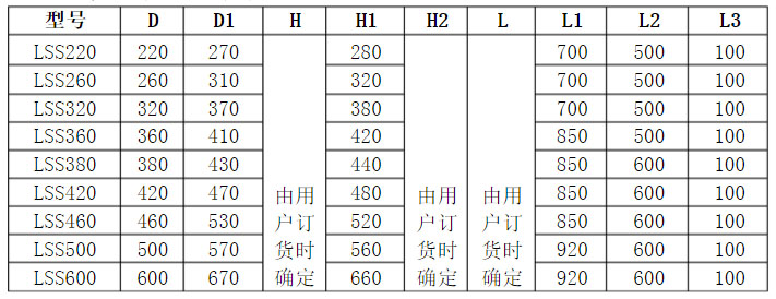 LSSϵ�Пo�S����ݔ�͙C���b�ߴ�